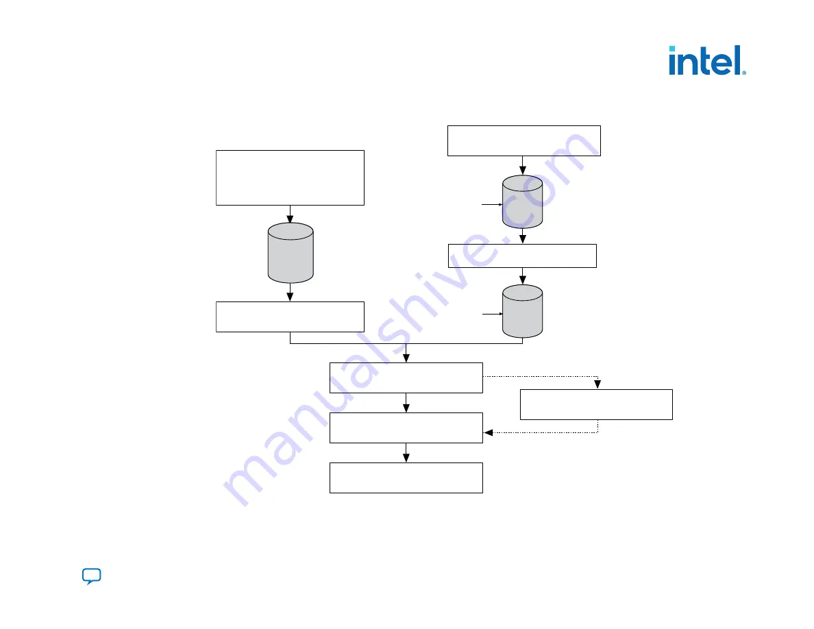 Intel Agilex Series Configuration User Manual Download Page 77