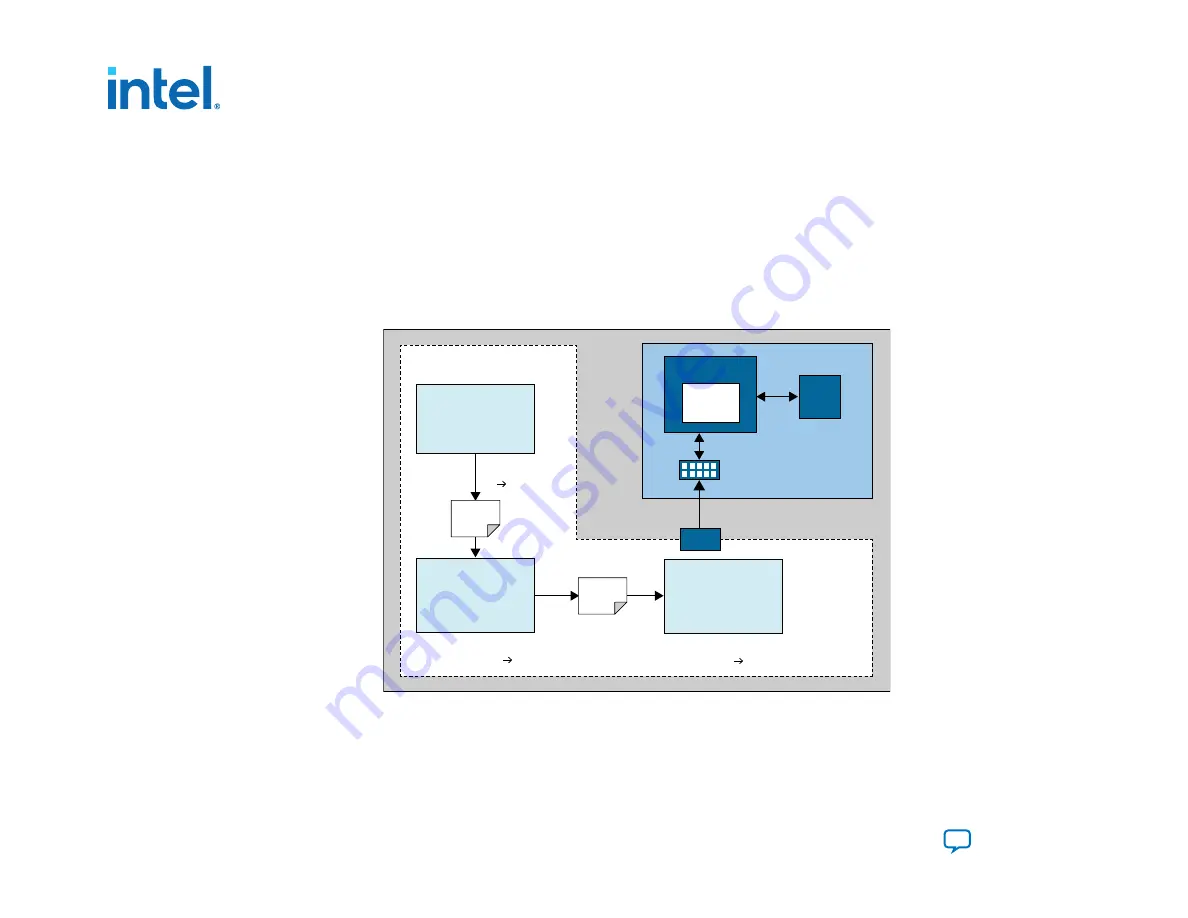 Intel Agilex Series Configuration User Manual Download Page 104