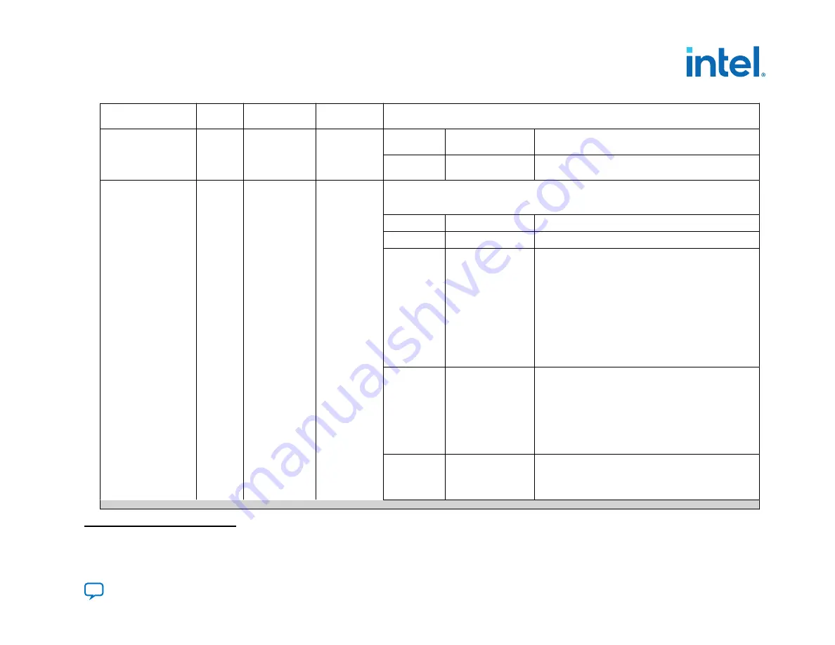 Intel Agilex Series Скачать руководство пользователя страница 161