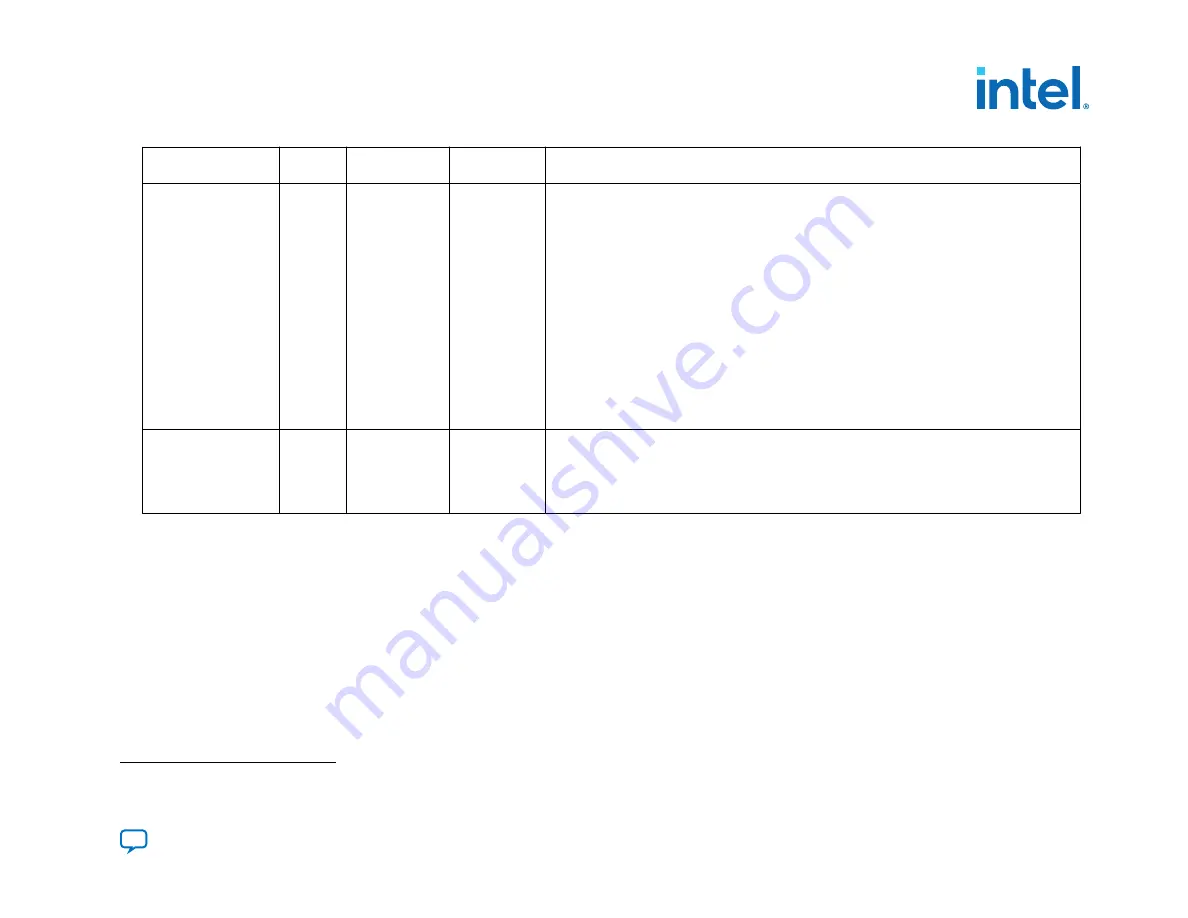 Intel Agilex Series Configuration User Manual Download Page 165