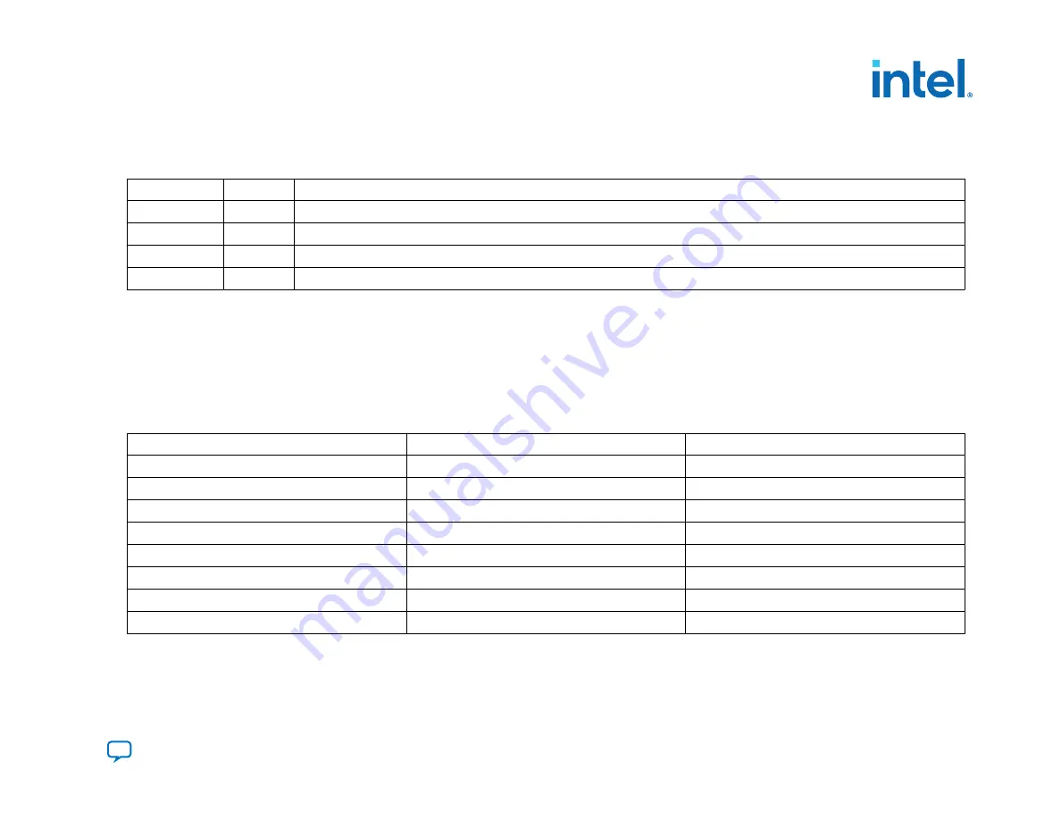 Intel Agilex Series Скачать руководство пользователя страница 177