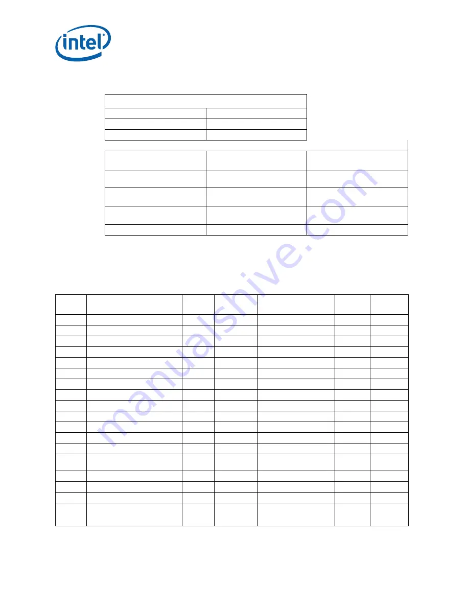 Intel Atom E660 User Manual Download Page 32