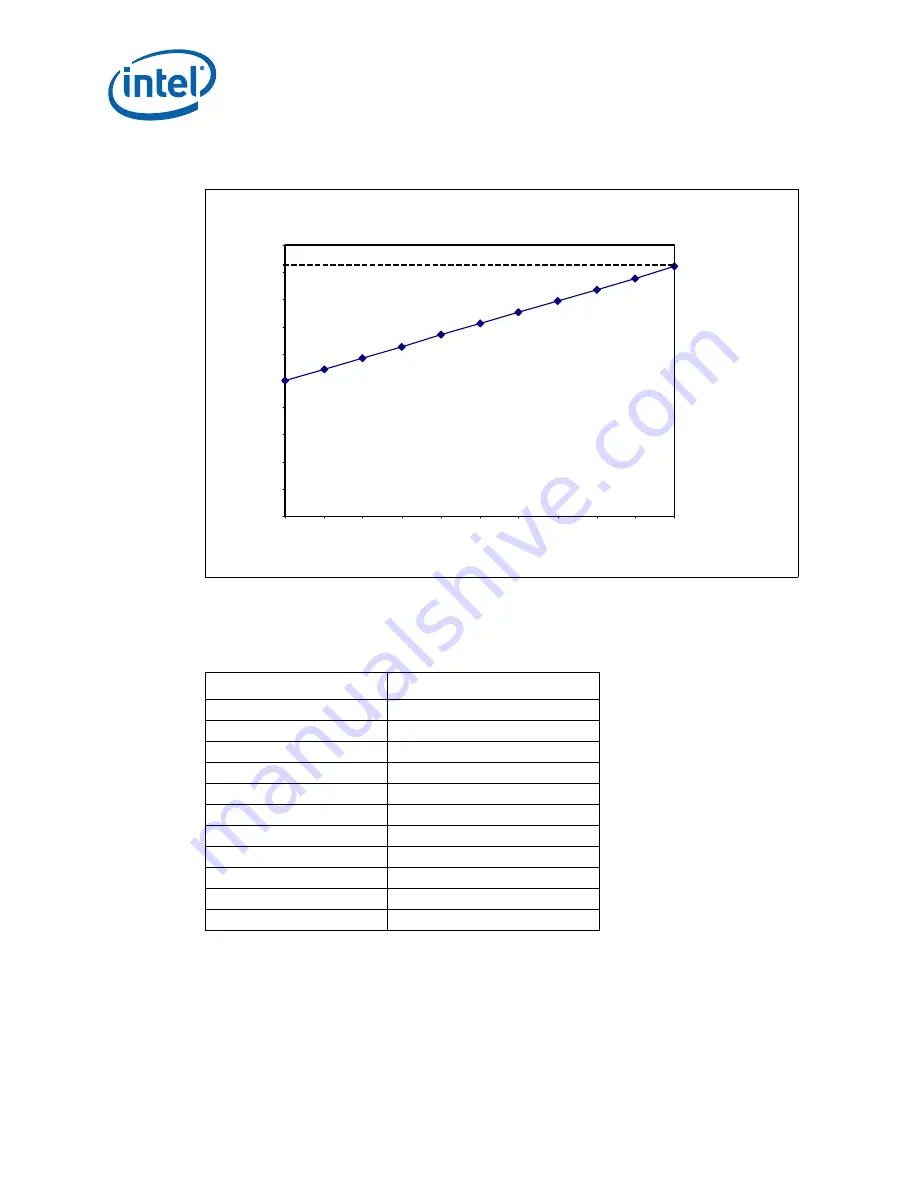 Intel BFCBASE - Motherboard - 7300 Datasheet Download Page 100