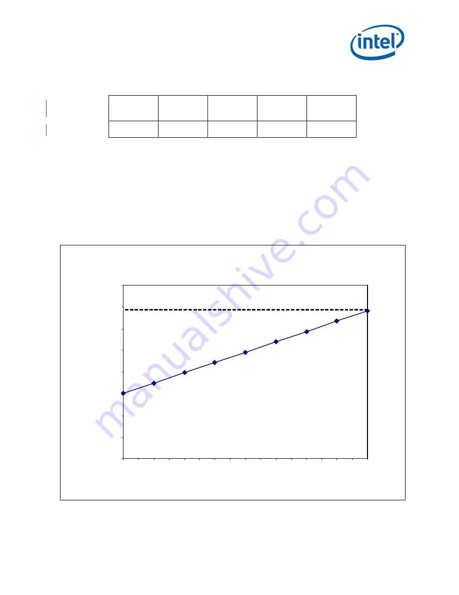 Intel BFCBASE - Motherboard - 7300 Datasheet Download Page 101