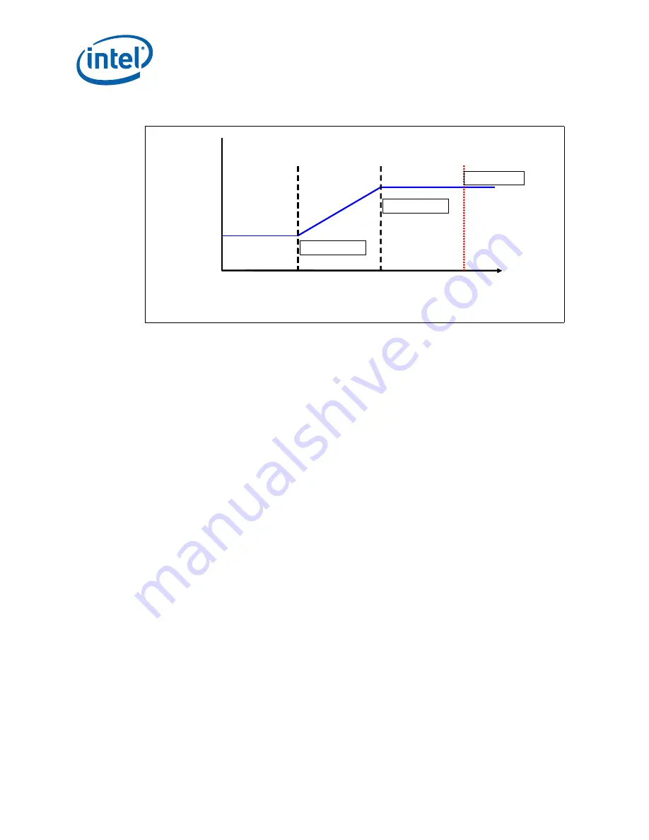 Intel BFCBASE - Motherboard - 7300 Datasheet Download Page 108