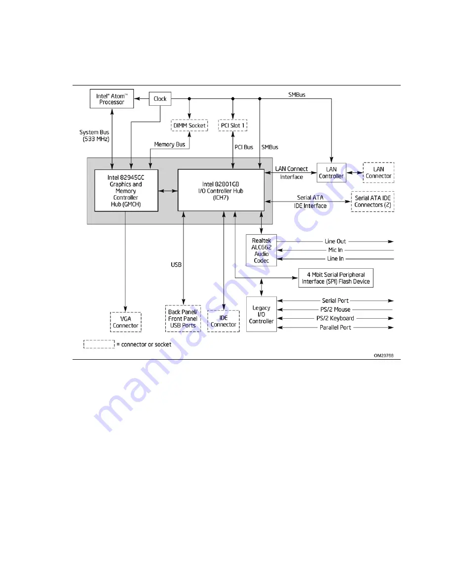 Intel BLKD945GCLF - MB 533FSB DDR2 667 533 Aud+Vdo+Lan mATX Technical Product Specification Download Page 14