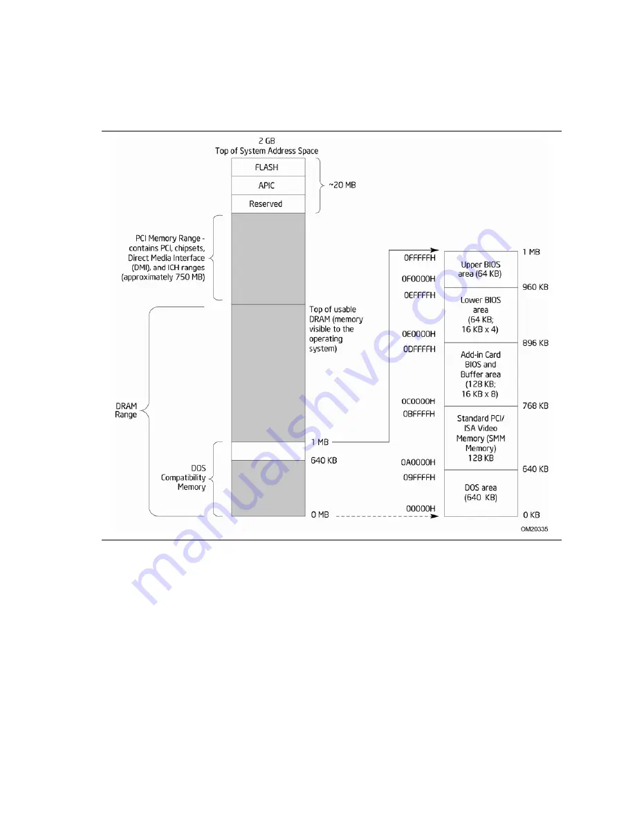 Intel BLKD945GCPE - LGA775 1066FSB 2DDR2 2GB Audio Video Lan mATX 10Pack Motherboard Technical Product Specification Download Page 35