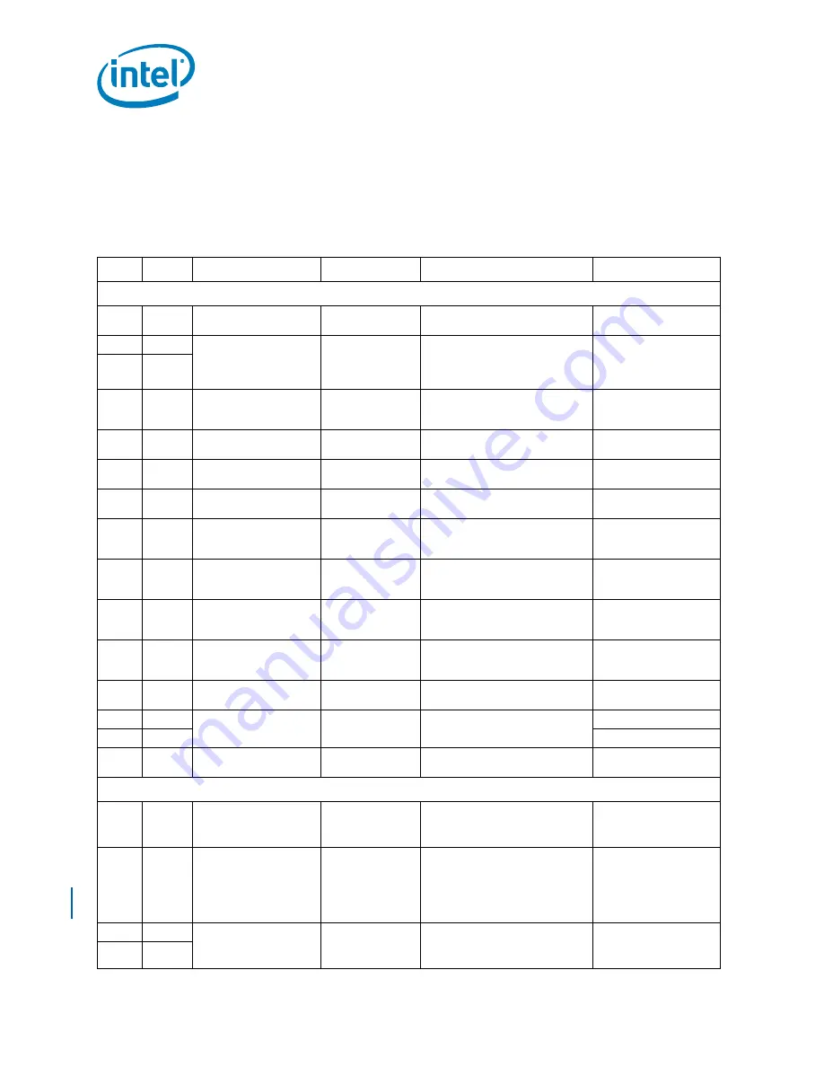 Intel BX80569Q9550 - Core 2 Quad 2.83 GHz Processor Datasheet Download Page 144