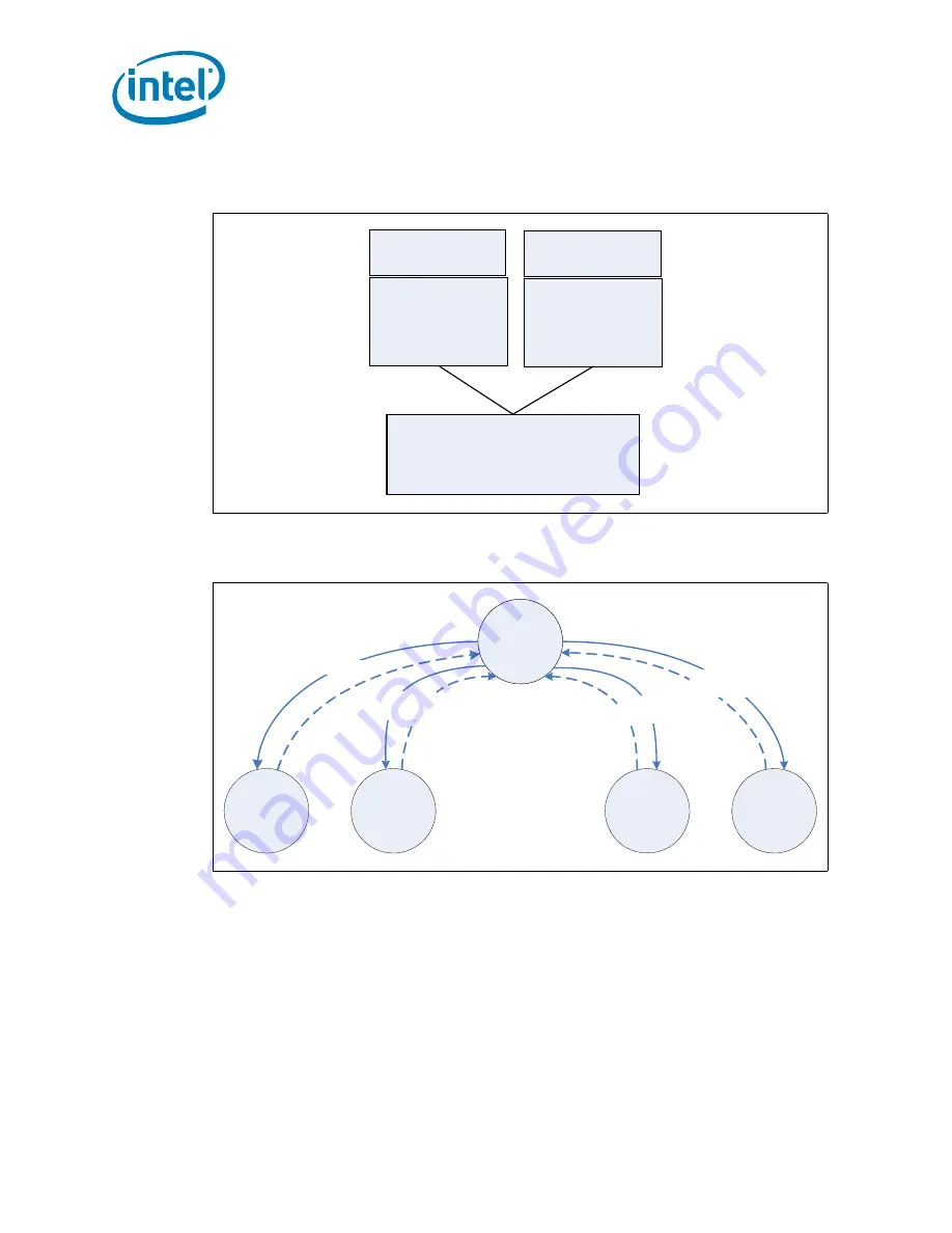 Intel Celeron P4000 Series Datasheet Download Page 42