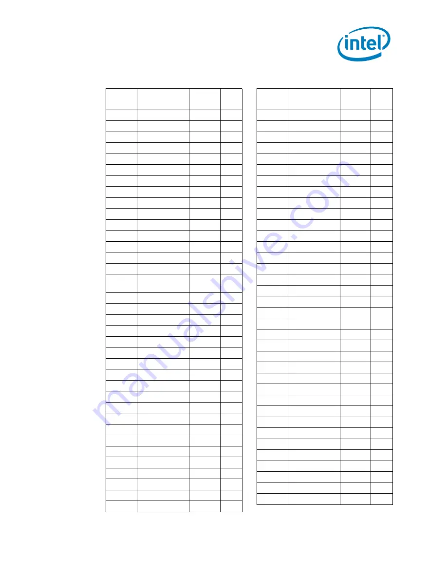 Intel Celeron P4000 Series Datasheet Download Page 117