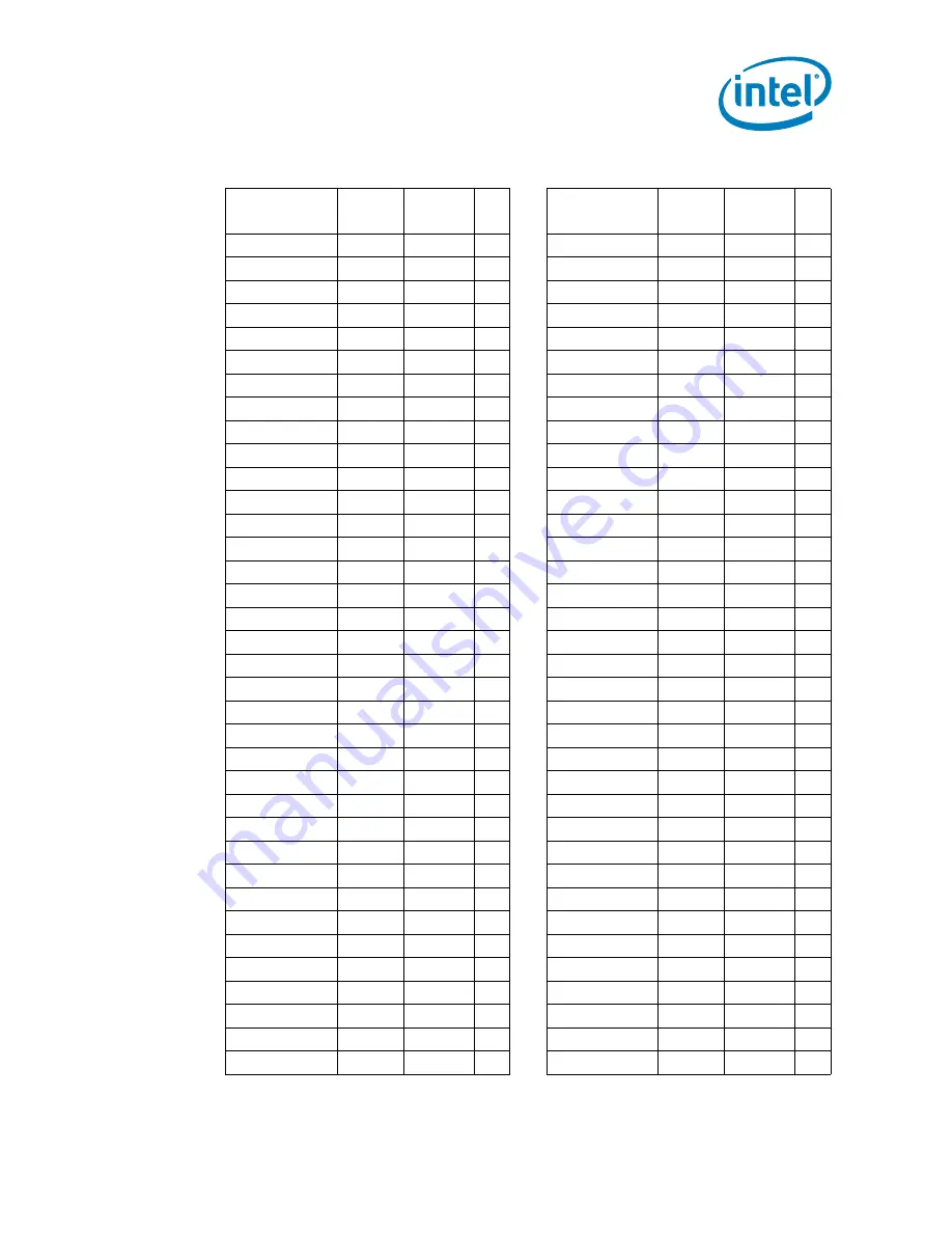 Intel Celeron P4000 Series Datasheet Download Page 134