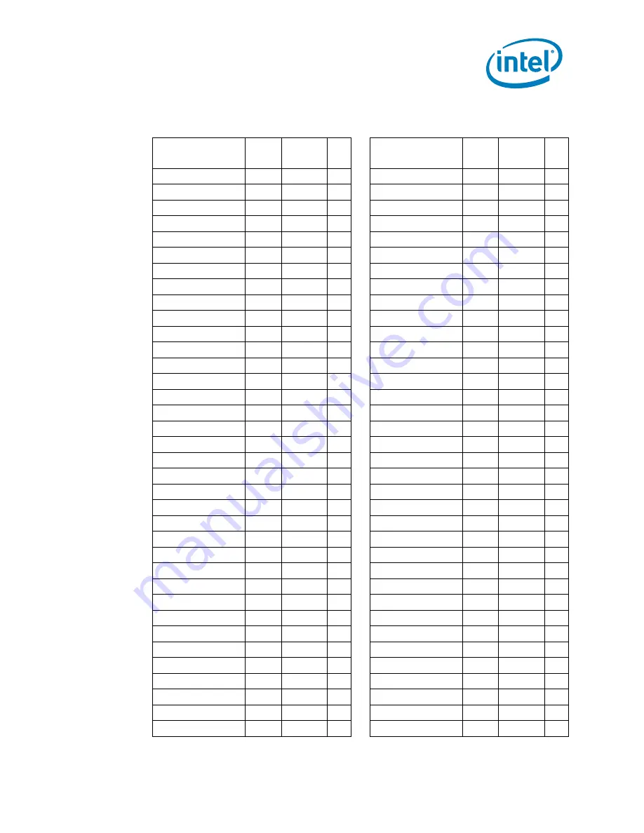 Intel Celeron P4000 Series Datasheet Download Page 152