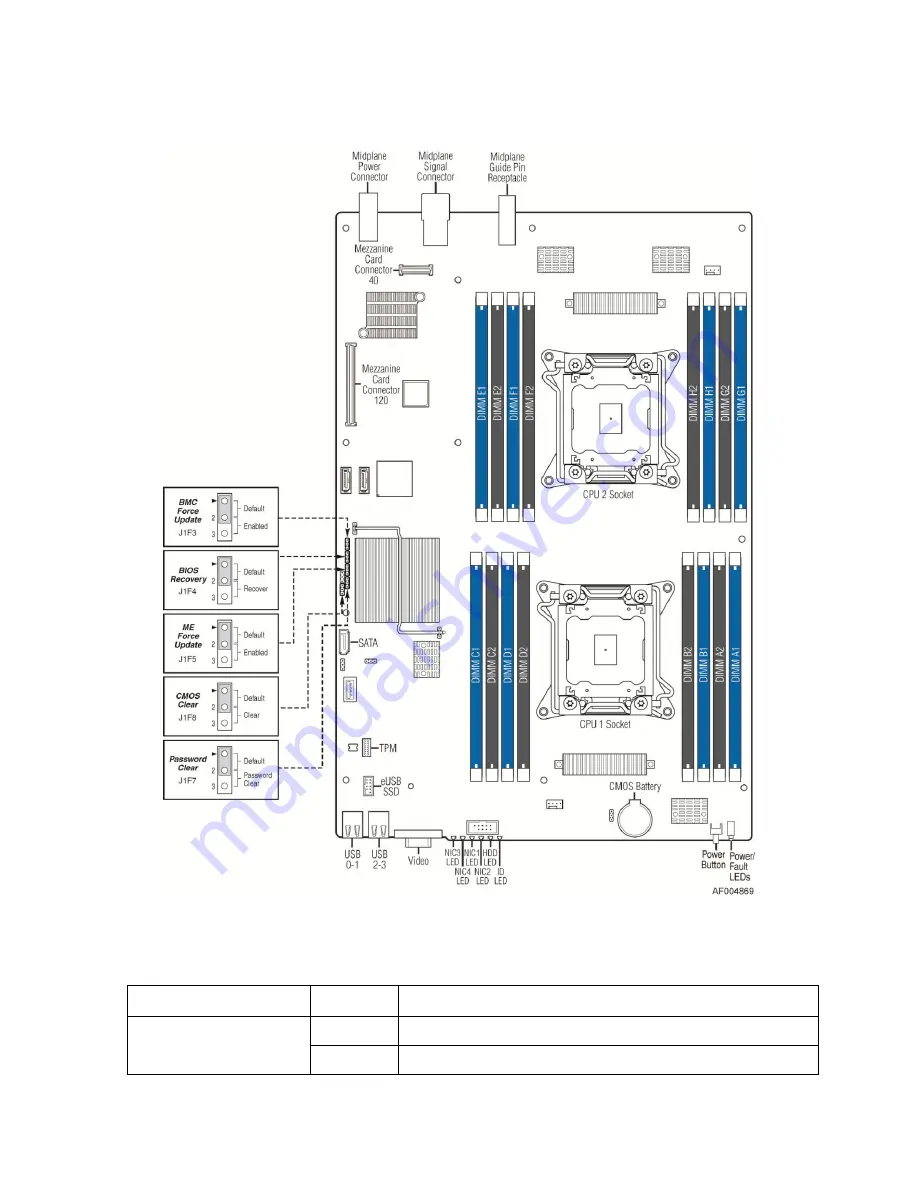 Intel Compute Module MFS2600KI Скачать руководство пользователя страница 14