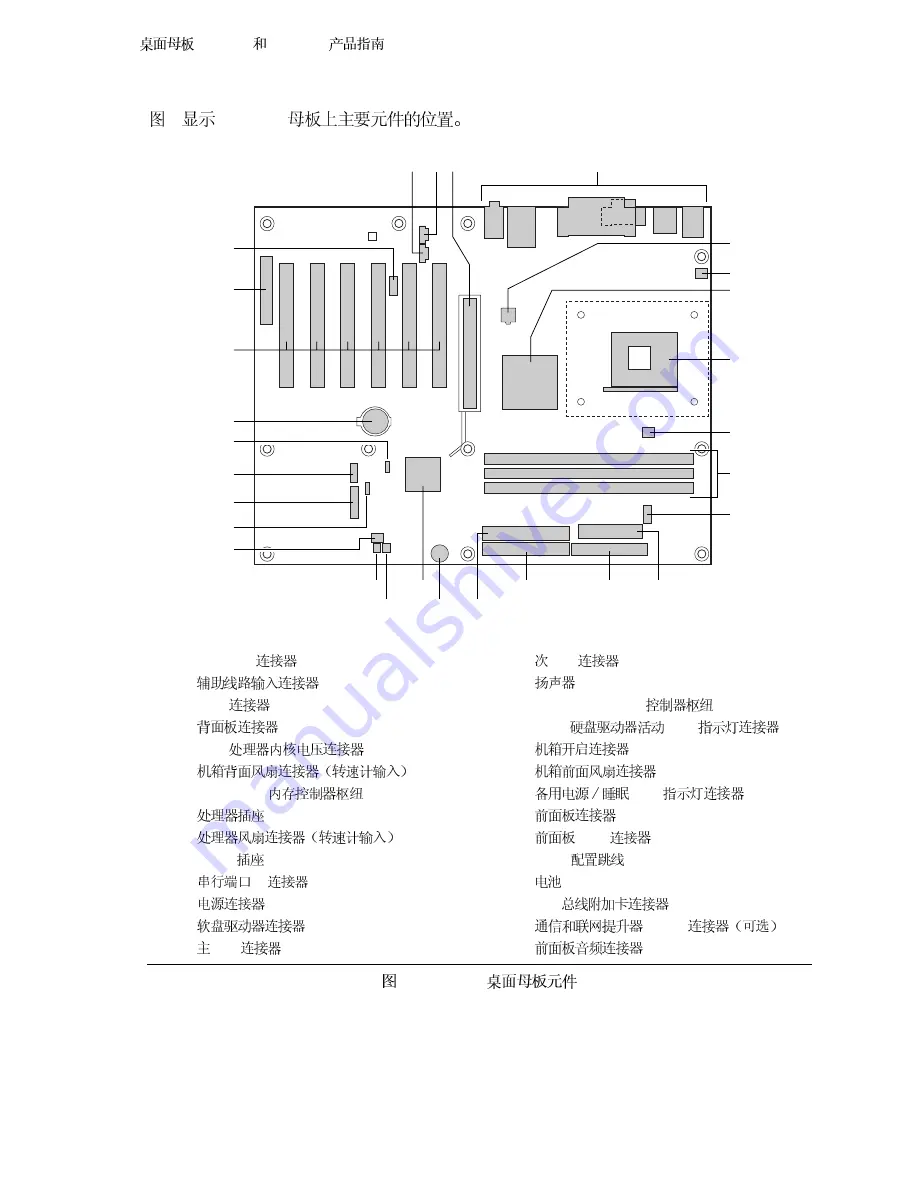 Intel D845HV Product Manual Download Page 10