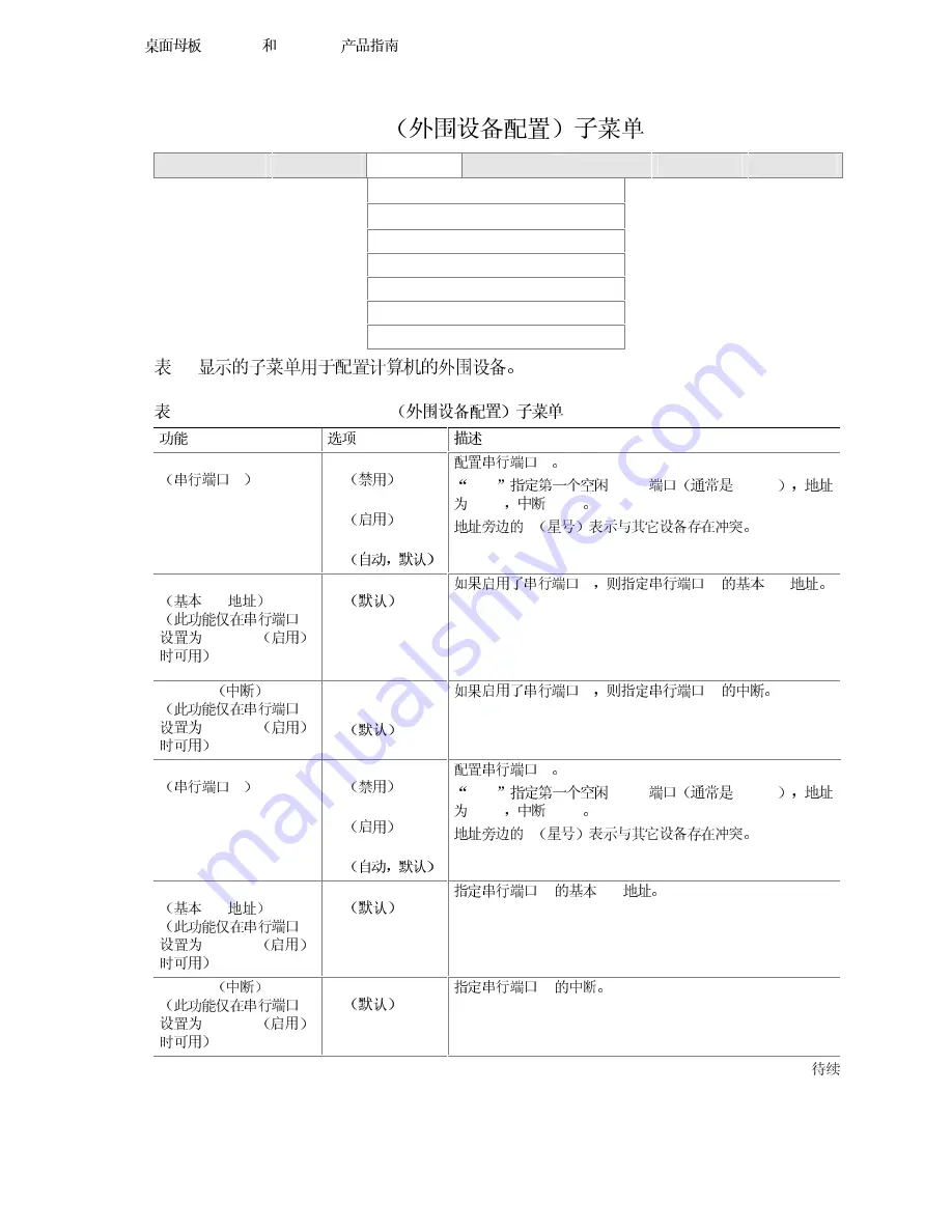 Intel D845HV Product Manual Download Page 54