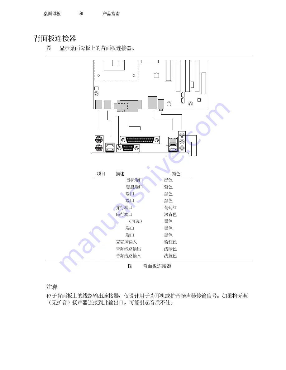 Intel D845HV Скачать руководство пользователя страница 68