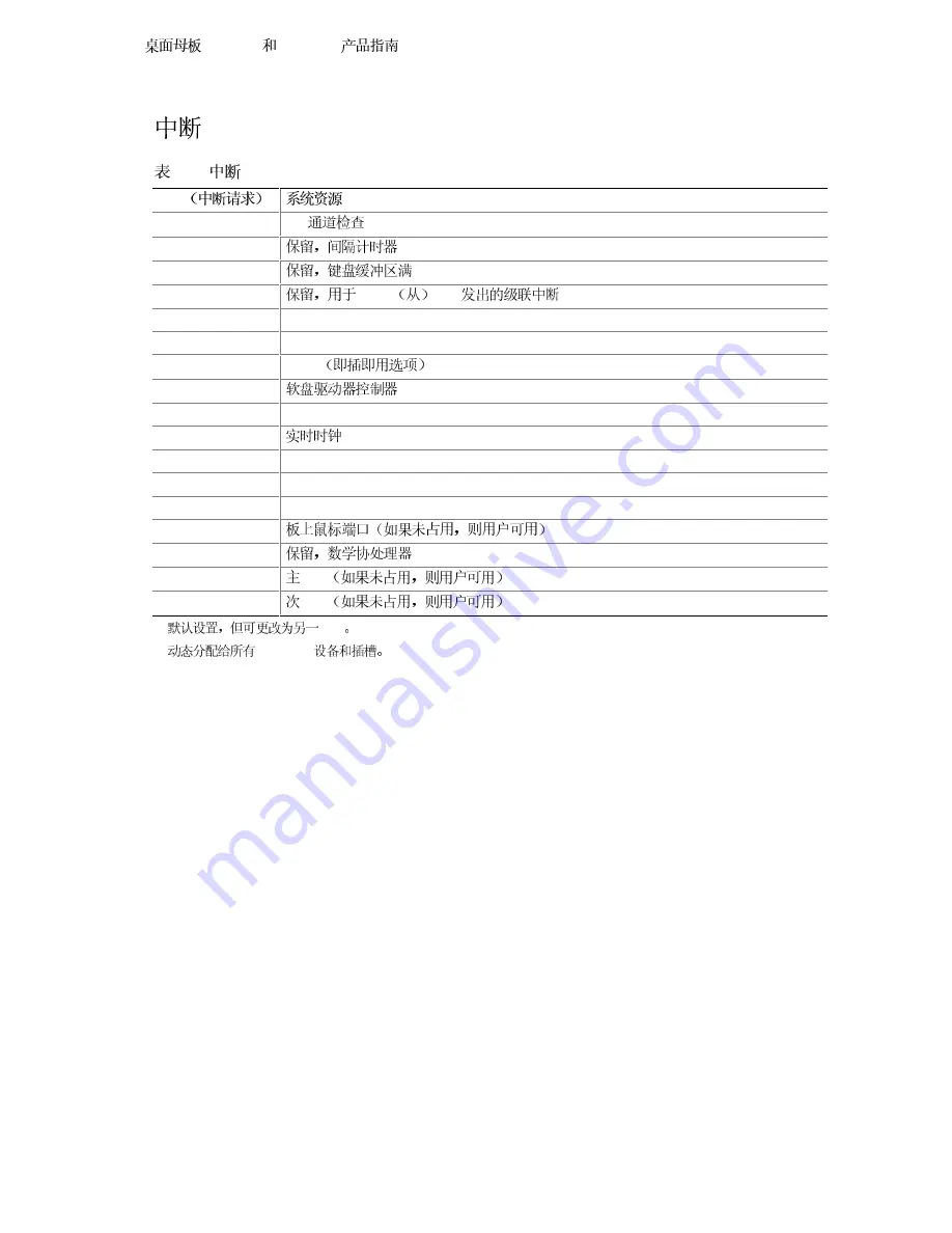 Intel D845HV Product Manual Download Page 78