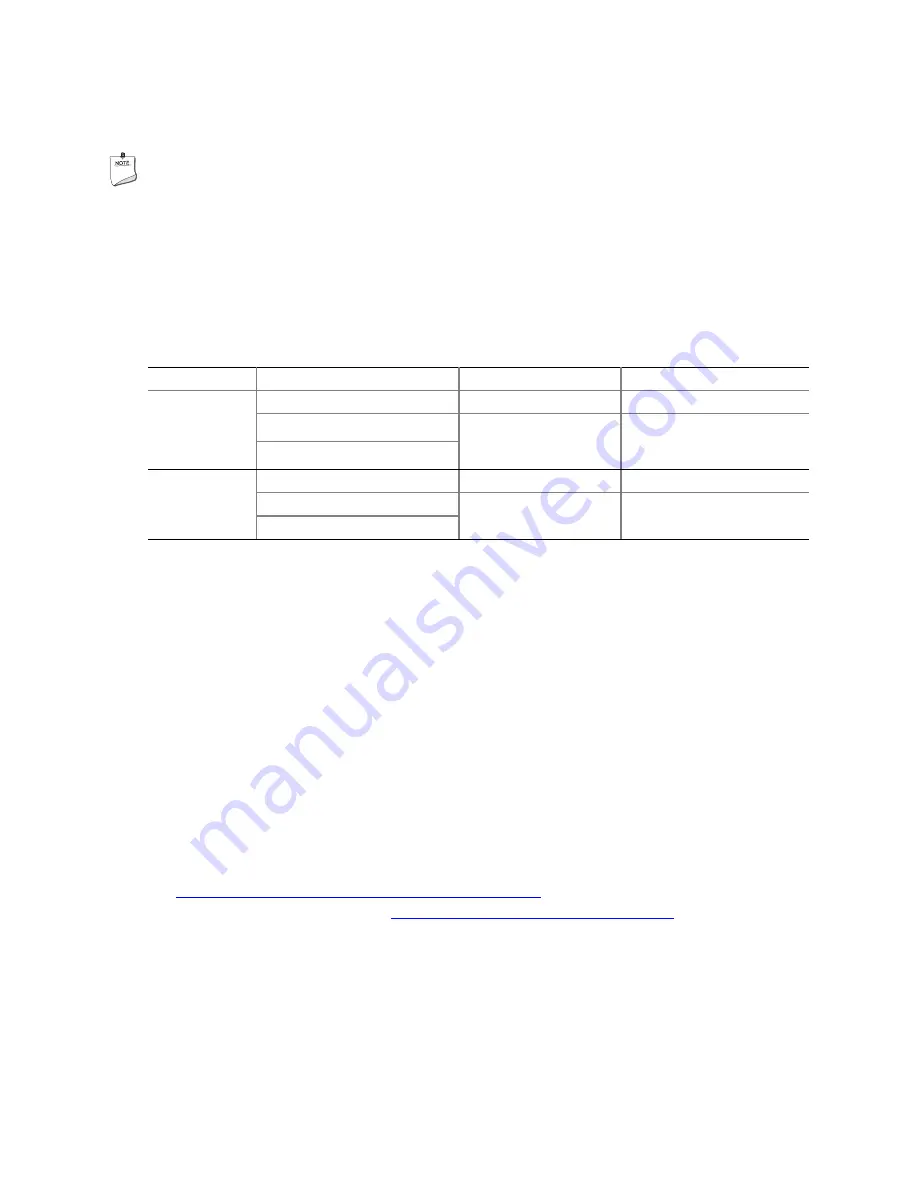 Intel D915PLWD Product Manual Download Page 14