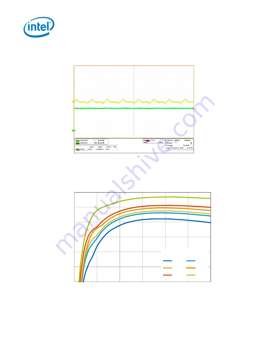 Intel Enpirion EM2130 User Manual Download Page 12