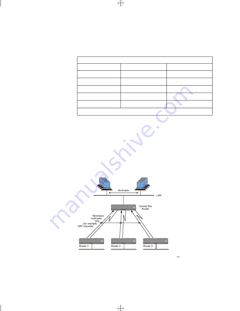 Intel ER8100STUS - Express 8100 Router Reference Manual Download Page 111