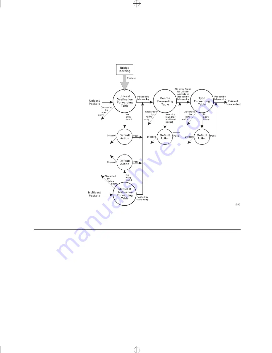 Intel ER8100STUS - Express 8100 Router Reference Manual Download Page 113