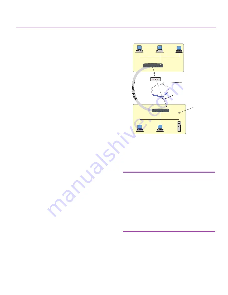 Intel Express 8205 Quick Start Manual Download Page 16