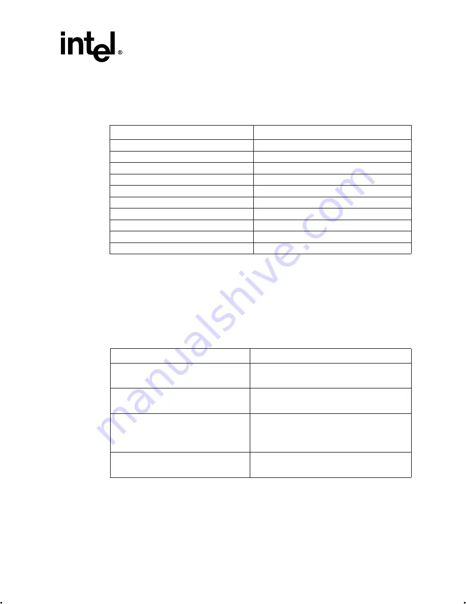 Intel GSU31 User Manual Download Page 127