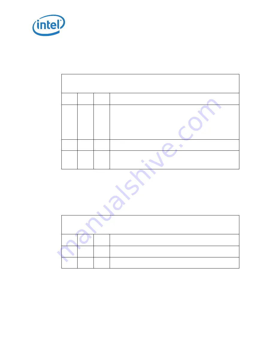 Intel I7-900 DEKSTOP SPECIFICATION Datasheet Download Page 64