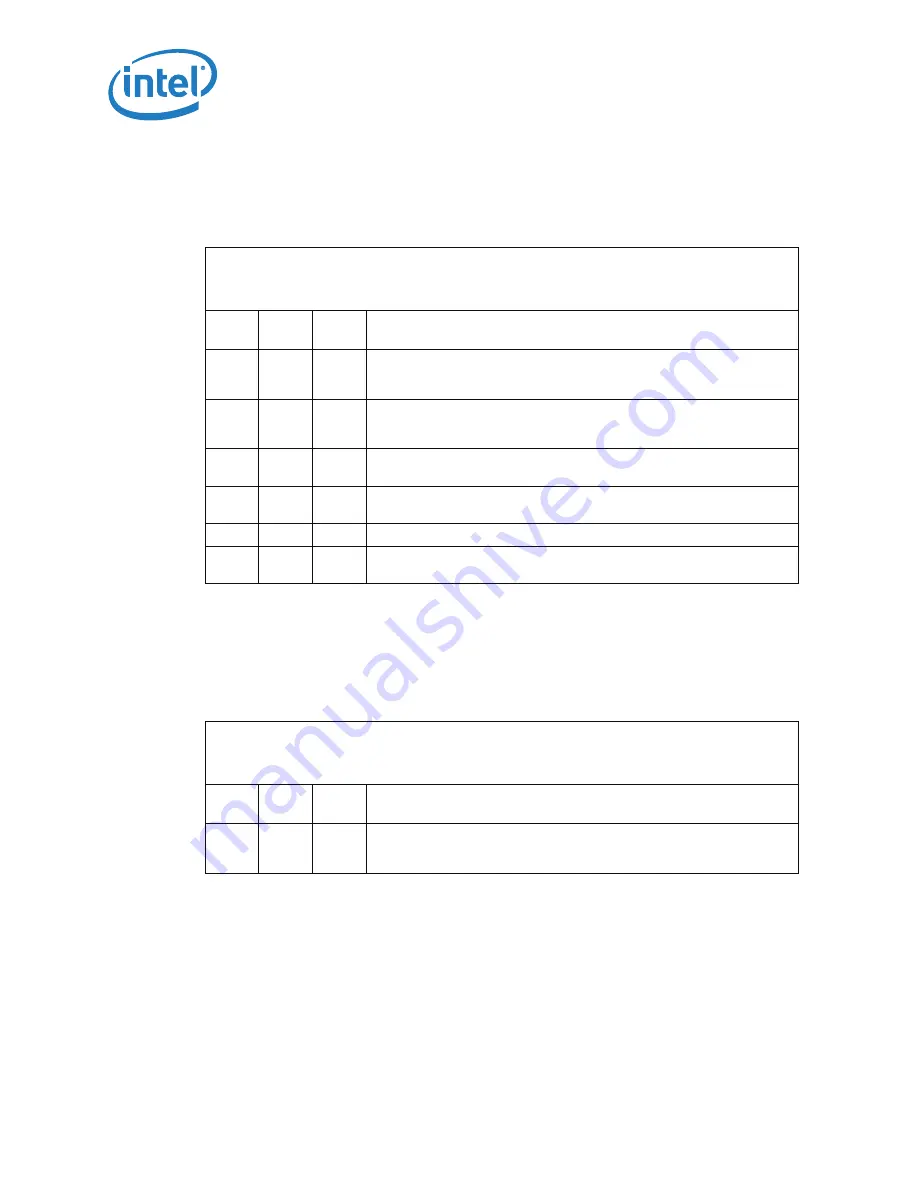 Intel I7-900 DEKSTOP SPECIFICATION Datasheet Download Page 76