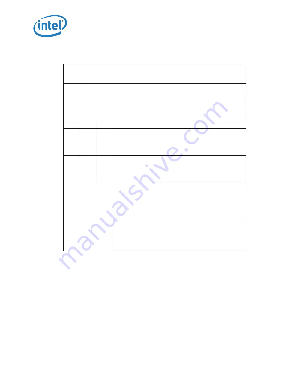 Intel I7-900 DEKSTOP SPECIFICATION Datasheet Download Page 86