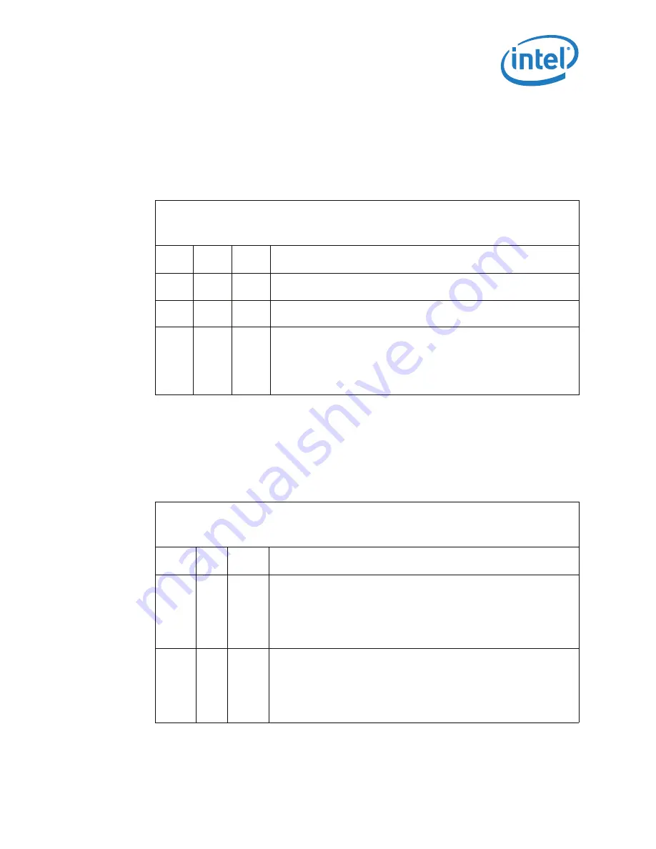 Intel I7-900 DEKSTOP SPECIFICATION Datasheet Download Page 97