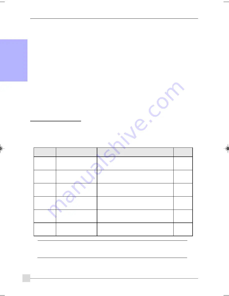 Intel I965P User Manual Download Page 30