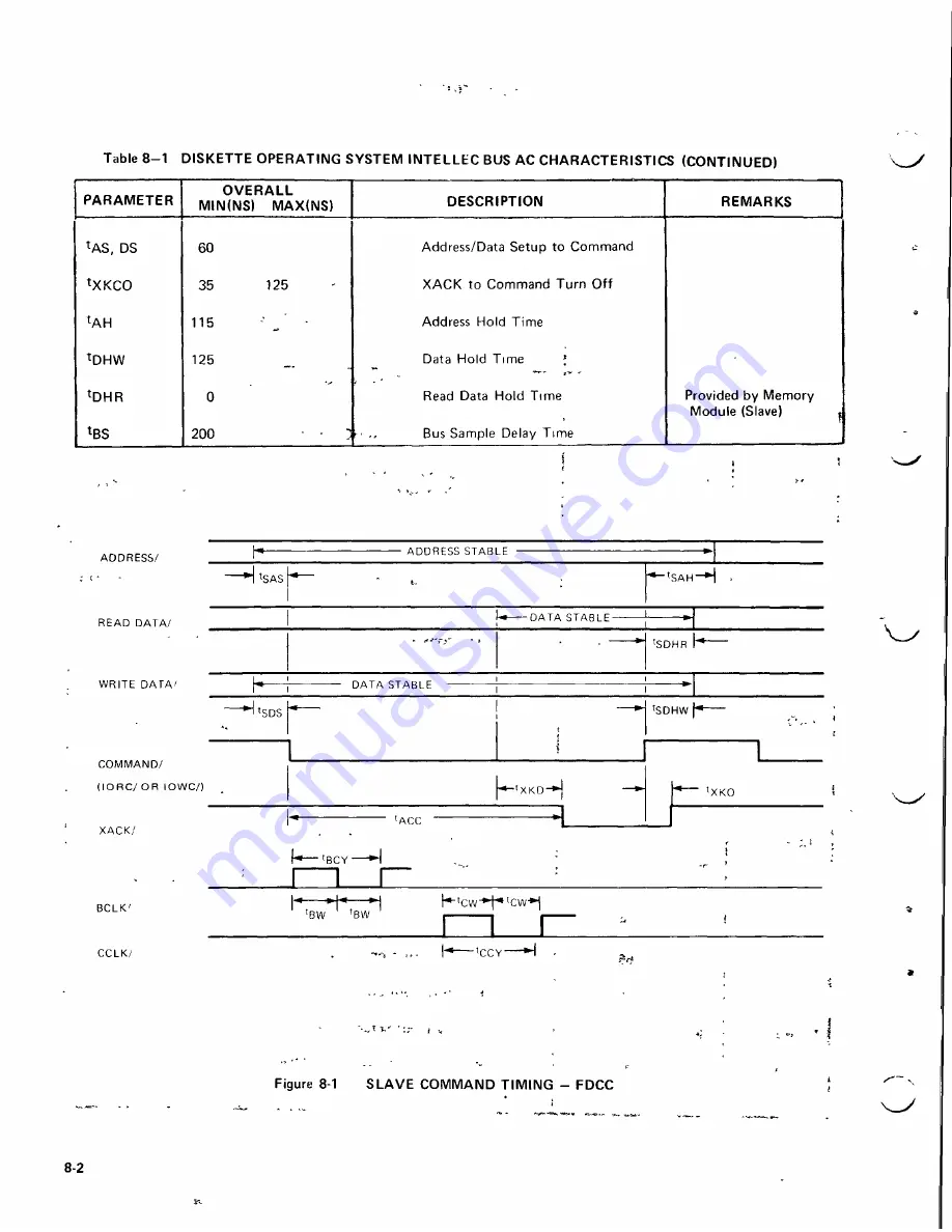 Intel INTELLEC Hardware Reference Manual Download Page 126