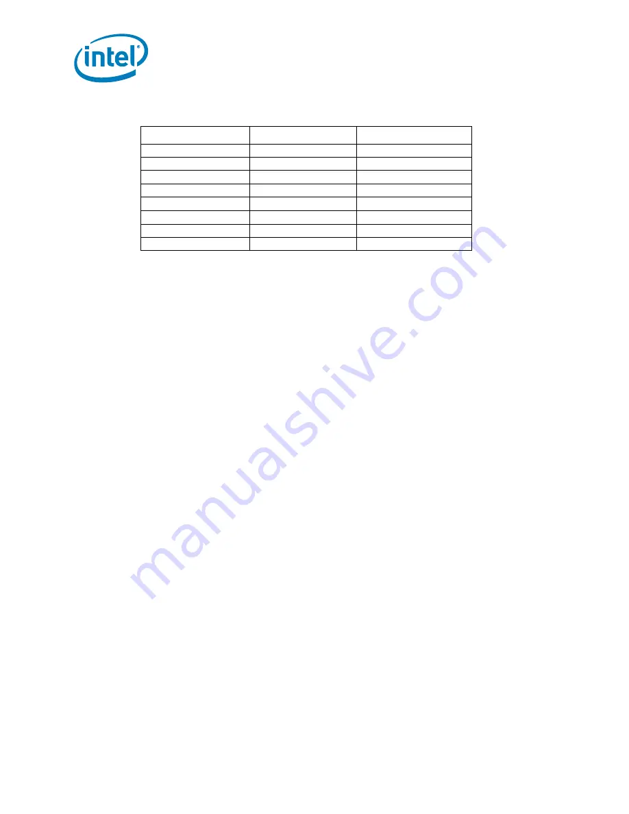 Intel Itanium 9010 Manual Download Page 104