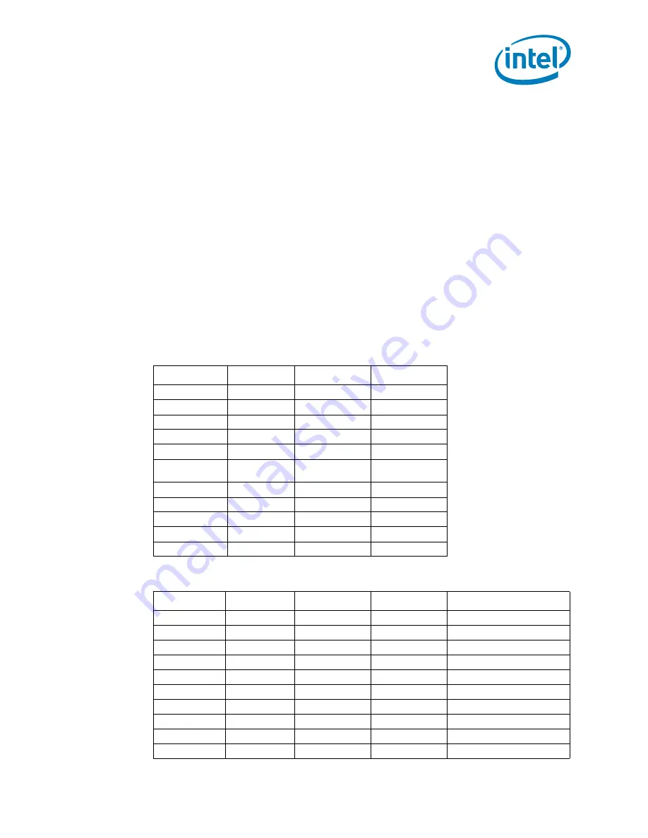 Intel Itanium 9010 Manual Download Page 105