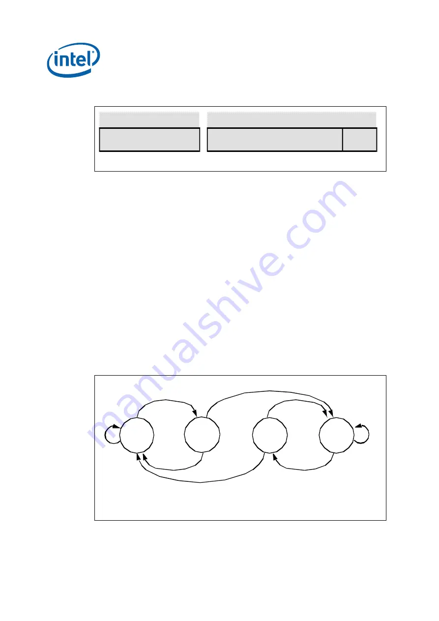 Intel IXP45X Developer'S Manual Download Page 84