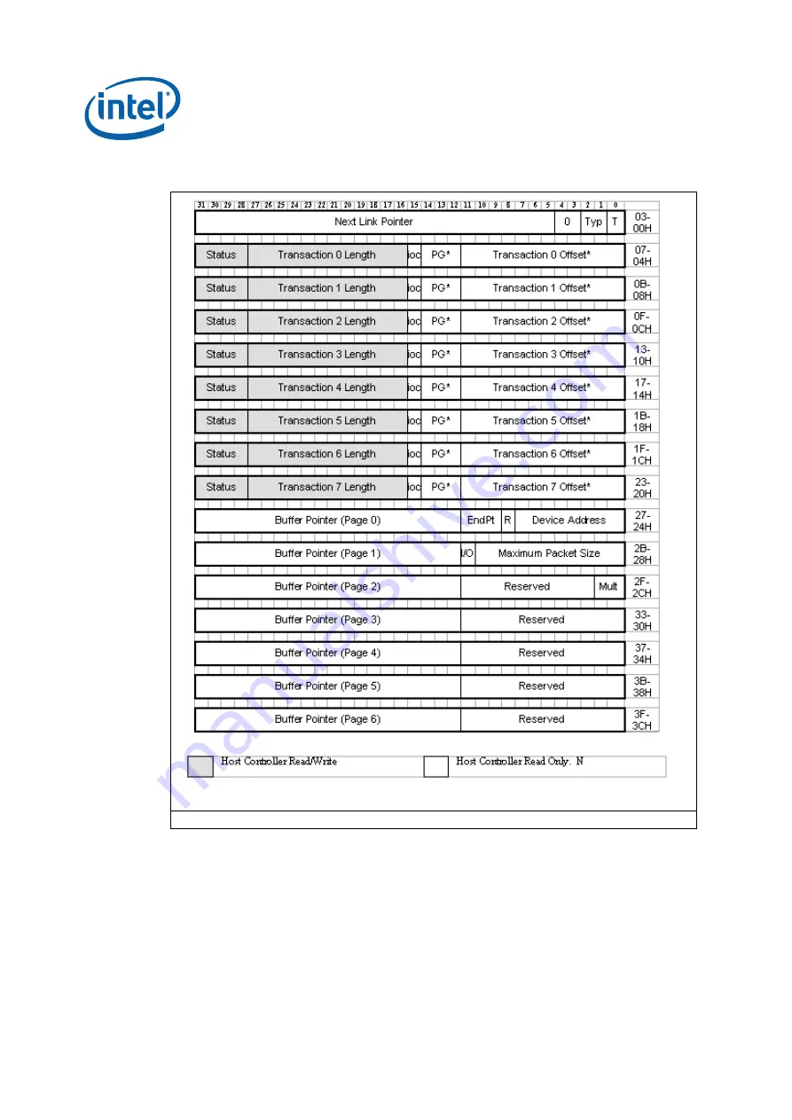 Intel IXP45X Developer'S Manual Download Page 392