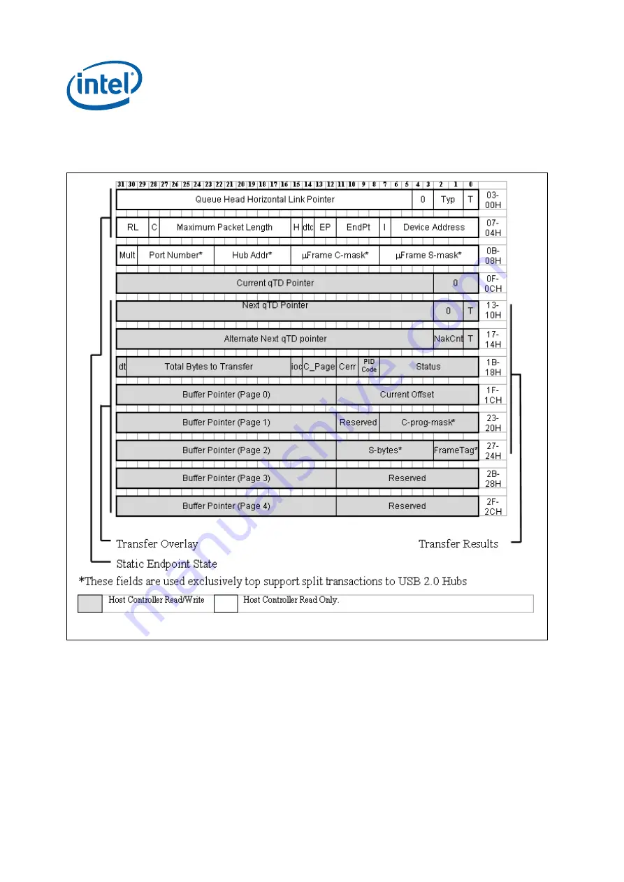 Intel IXP45X Developer'S Manual Download Page 404