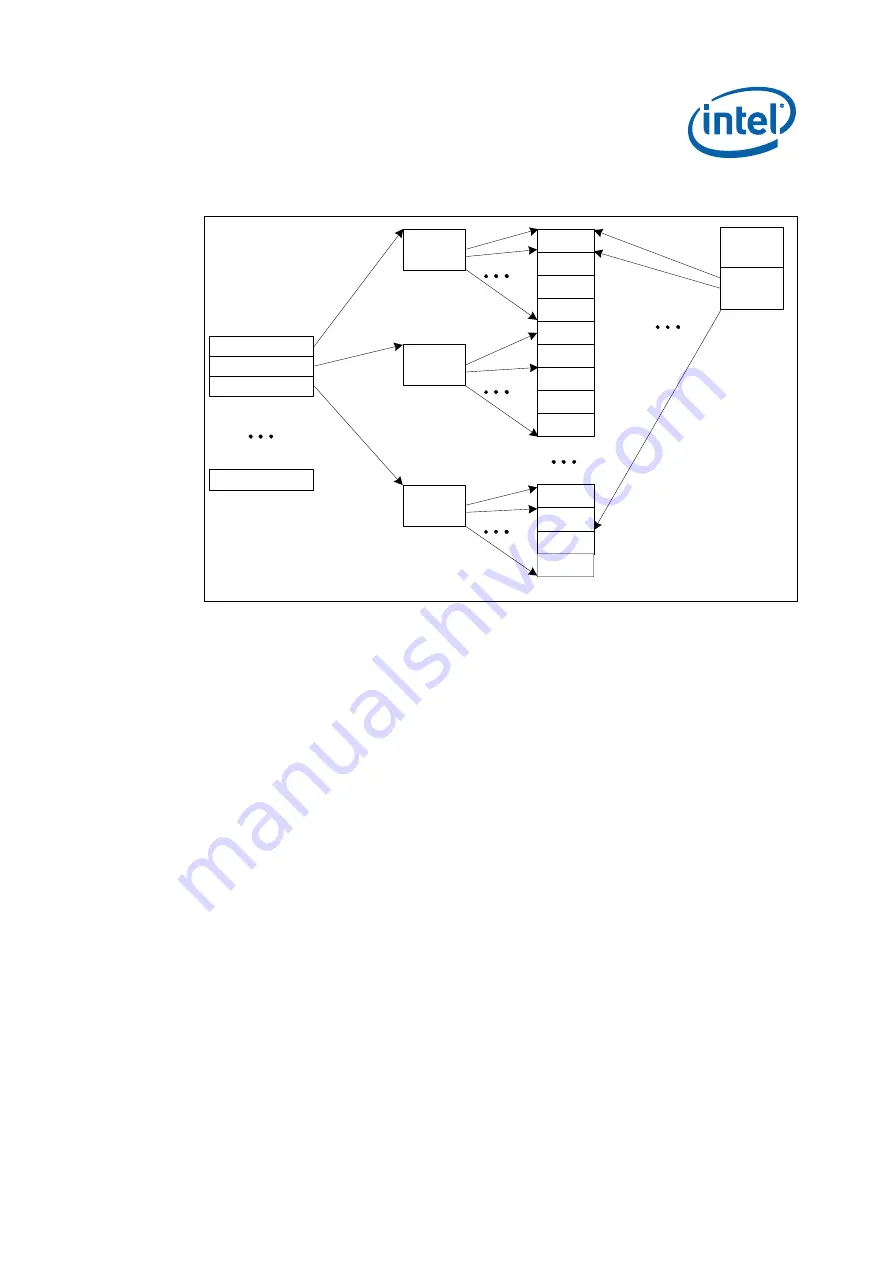 Intel IXP45X Developer'S Manual Download Page 429