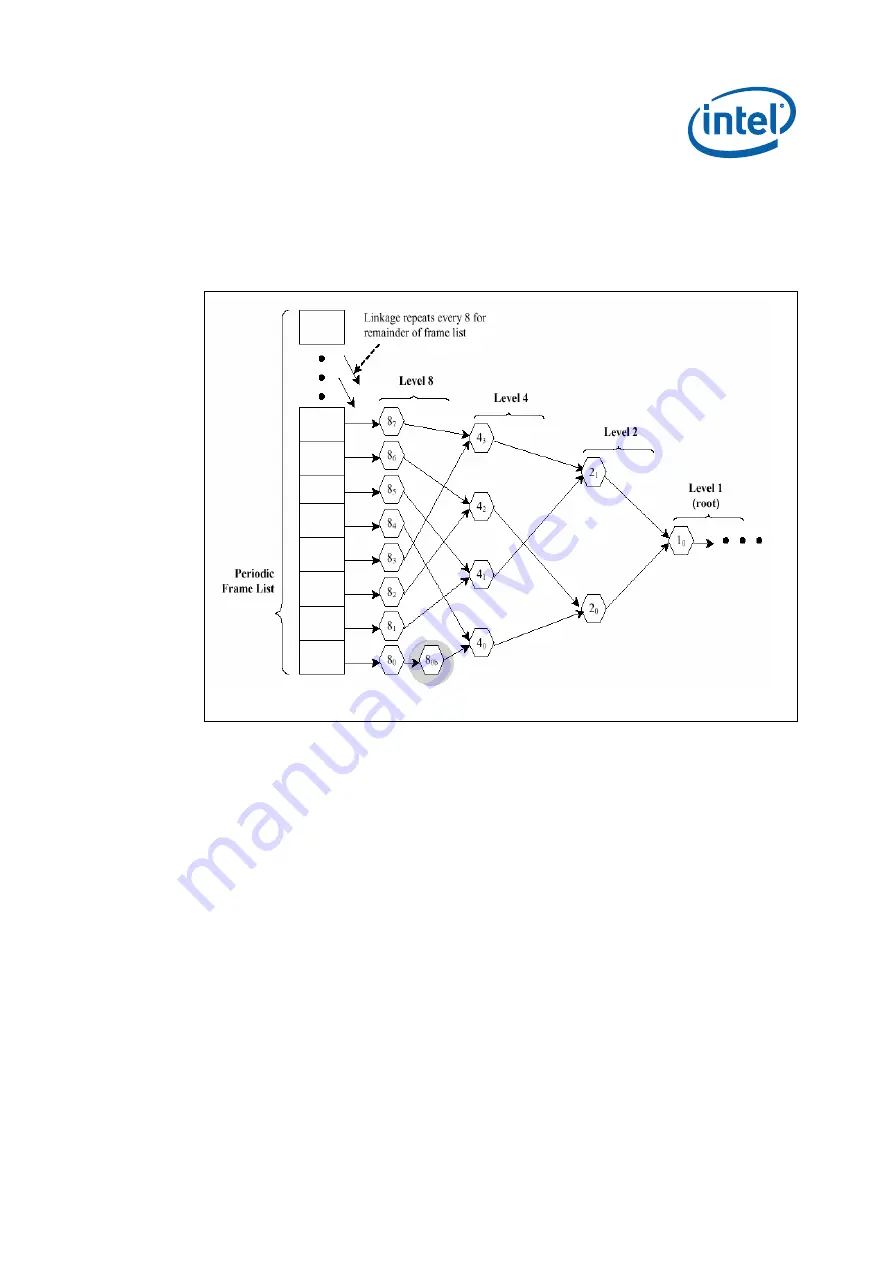 Intel IXP45X Developer'S Manual Download Page 457