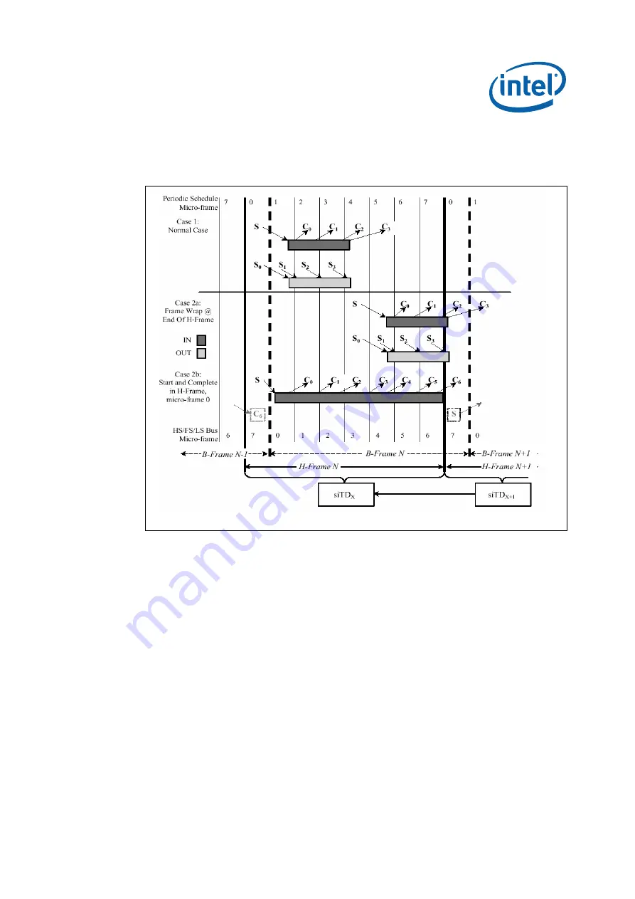 Intel IXP45X Скачать руководство пользователя страница 469