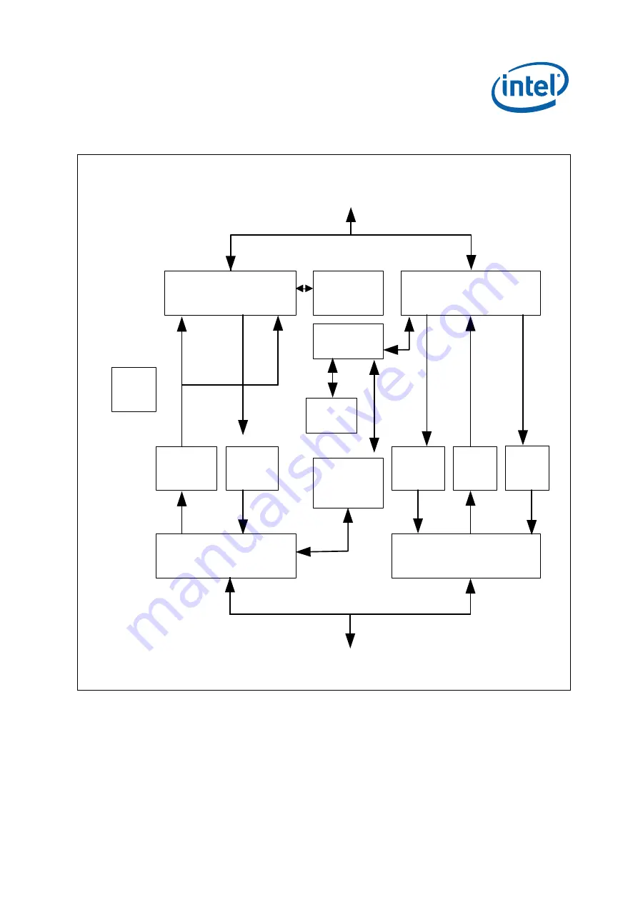 Intel IXP45X Developer'S Manual Download Page 497