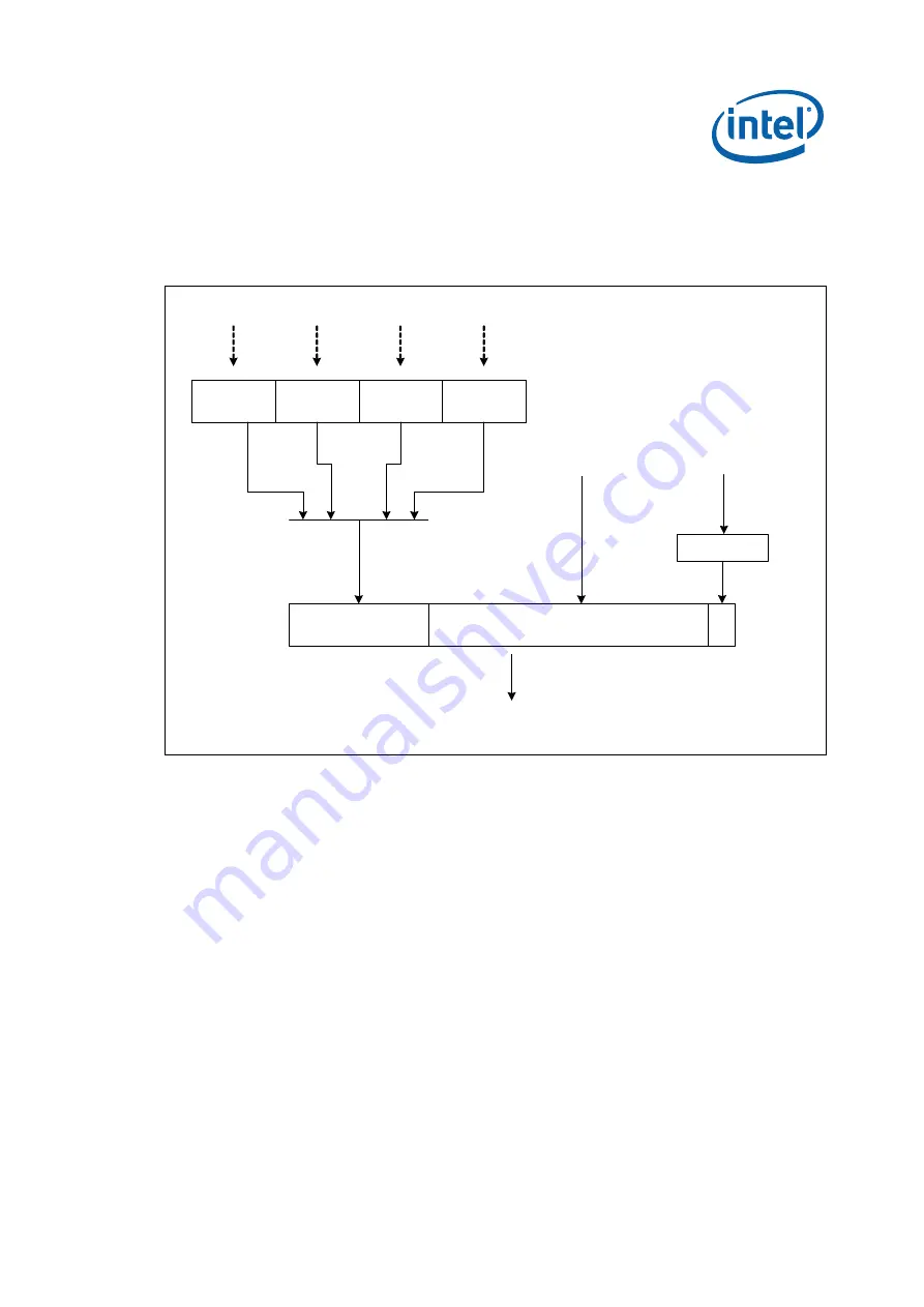 Intel IXP45X Developer'S Manual Download Page 531