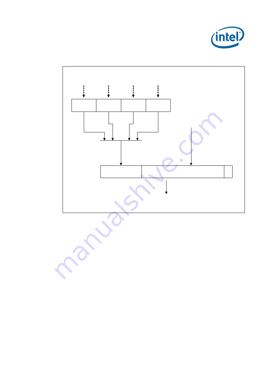 Intel IXP45X Developer'S Manual Download Page 533