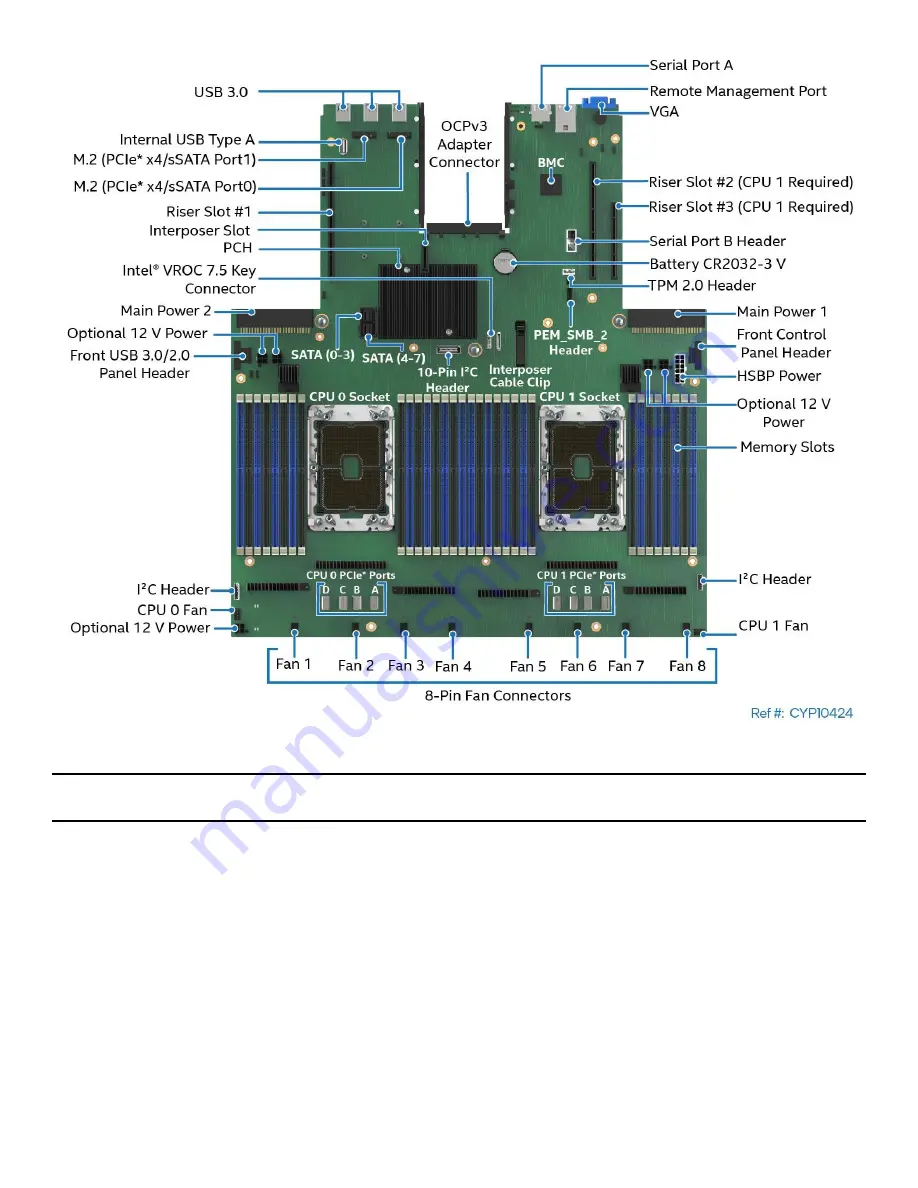 Intel M50CYP2SB Series Technical Specification Download Page 20