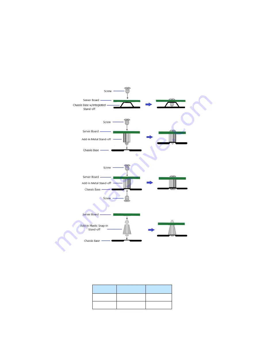 Intel M50CYP2SB Series Technical Specification Download Page 136