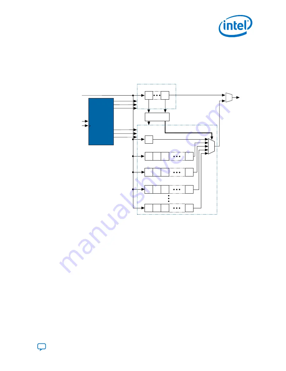 Intel MAX 10 JTAG User Manual Download Page 5