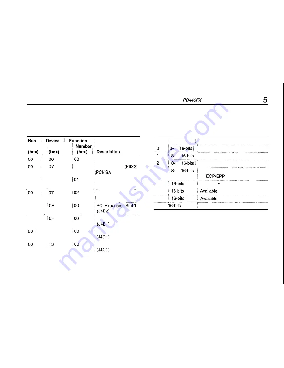 Intel PD440FX Product Manual Download Page 67