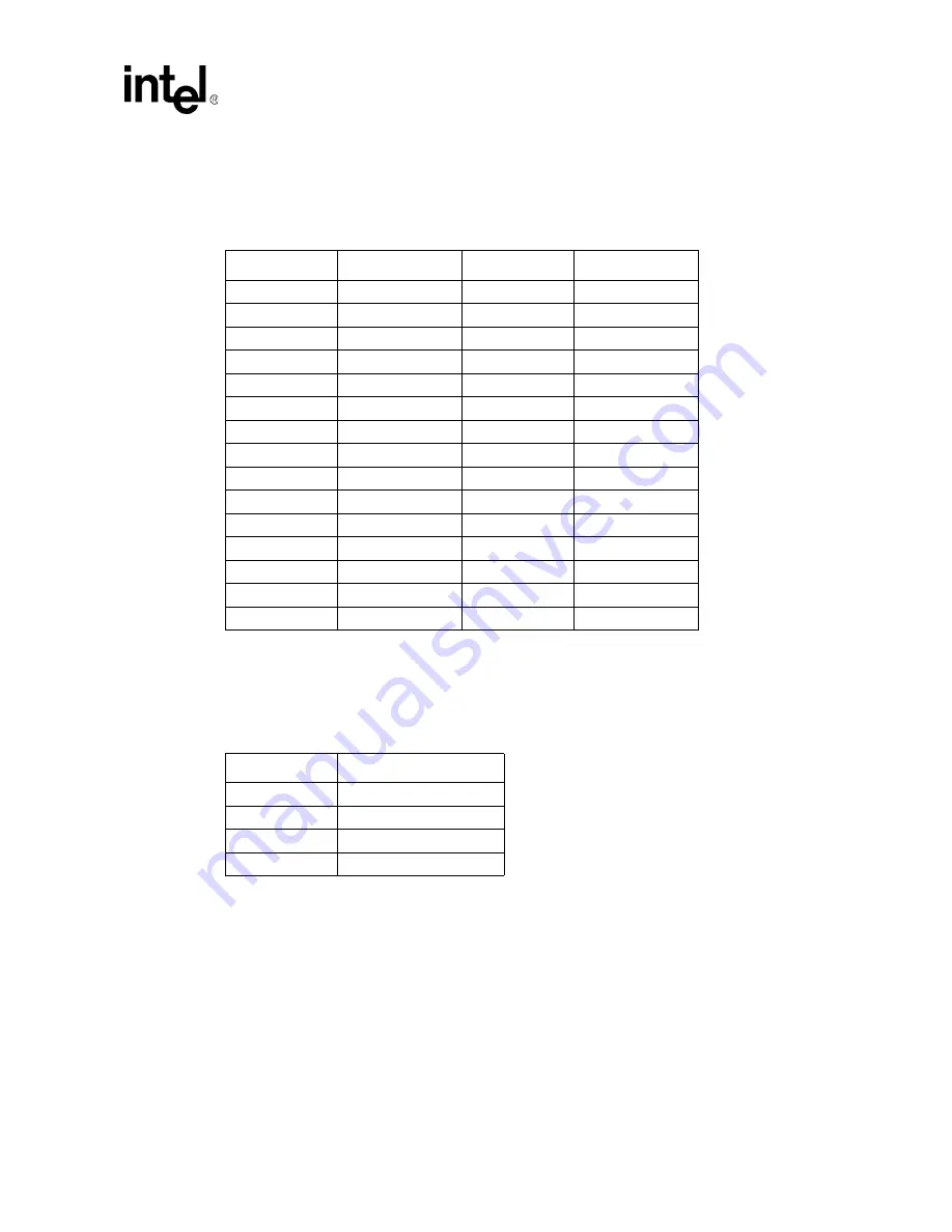 Intel Pentium III Processor/840 Manual Download Page 41