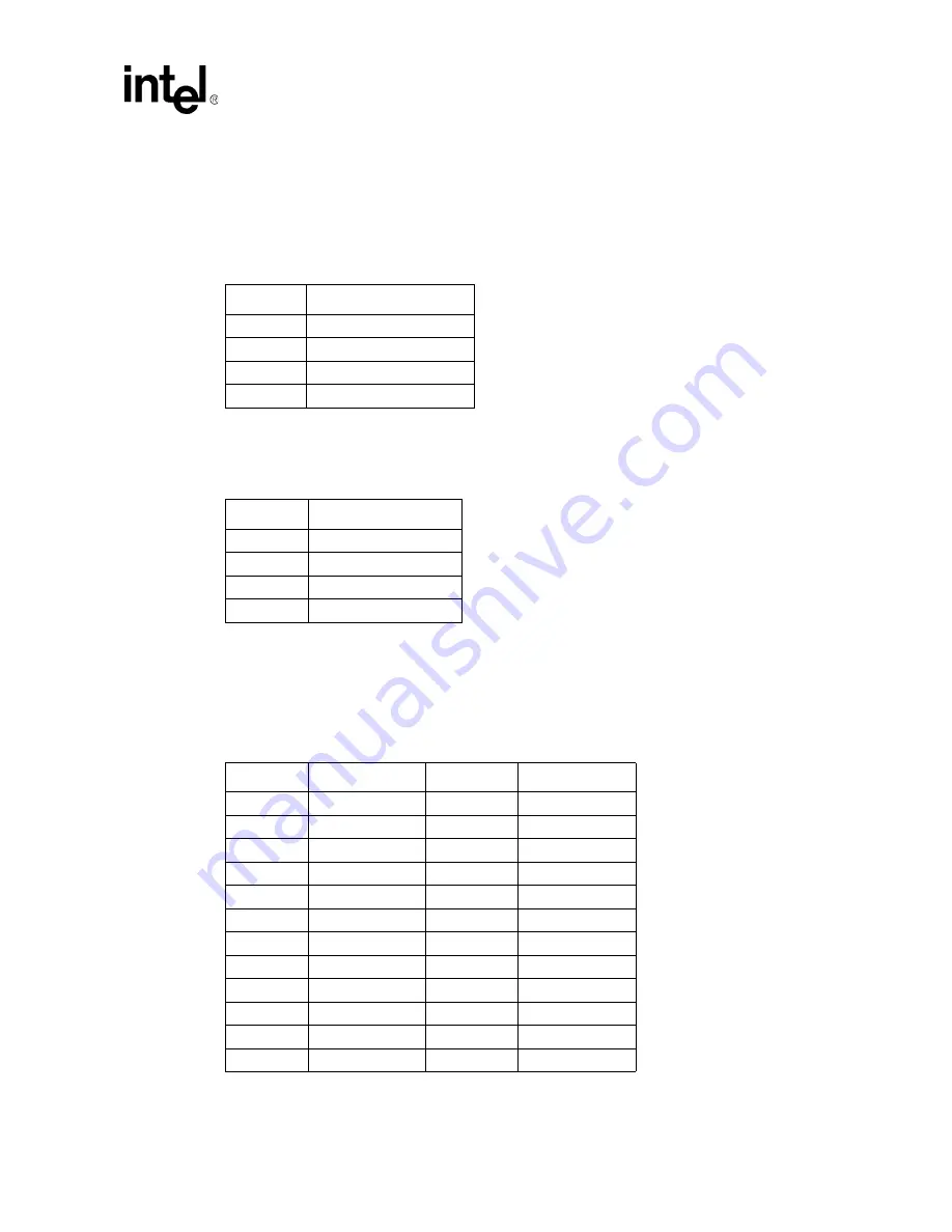 Intel Pentium III Processor/840 Manual Download Page 47